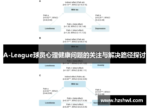A-League球员心理健康问题的关注与解决路径探讨