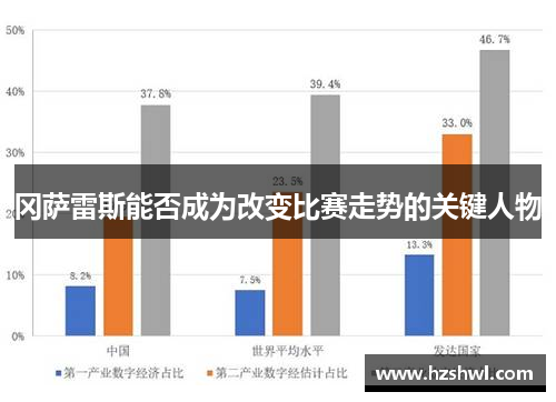 冈萨雷斯能否成为改变比赛走势的关键人物