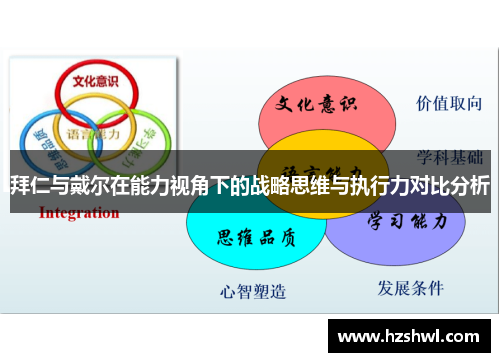 拜仁与戴尔在能力视角下的战略思维与执行力对比分析