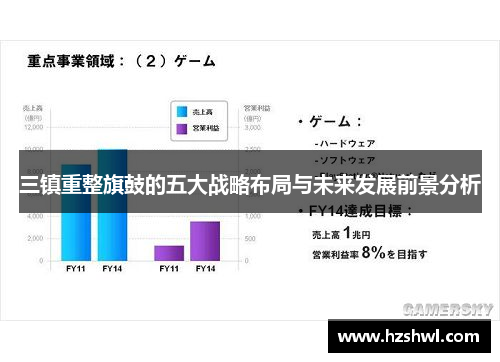 三镇重整旗鼓的五大战略布局与未来发展前景分析
