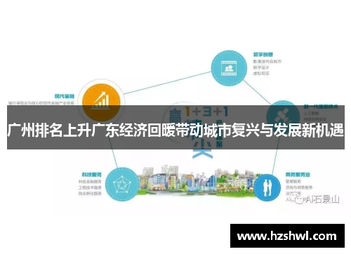 广州排名上升广东经济回暖带动城市复兴与发展新机遇