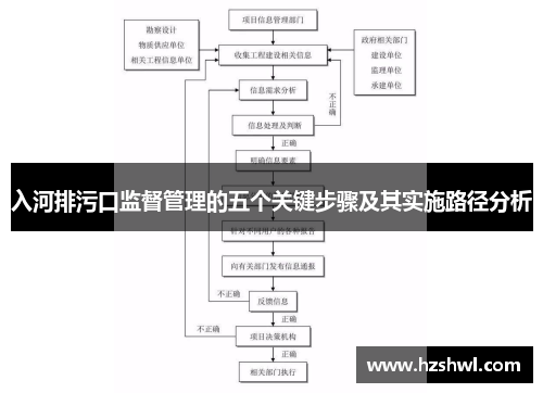 入河排污口监督管理的五个关键步骤及其实施路径分析