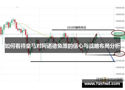 如何看待皇马对阿诺德免签的信心与战略布局分析