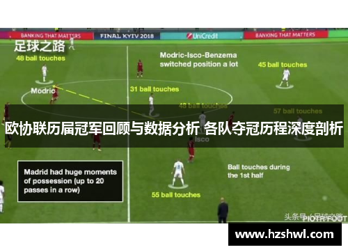 欧协联历届冠军回顾与数据分析 各队夺冠历程深度剖析