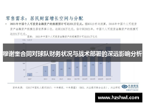 穆谢奎合同对球队财务状况与战术部署的深远影响分析